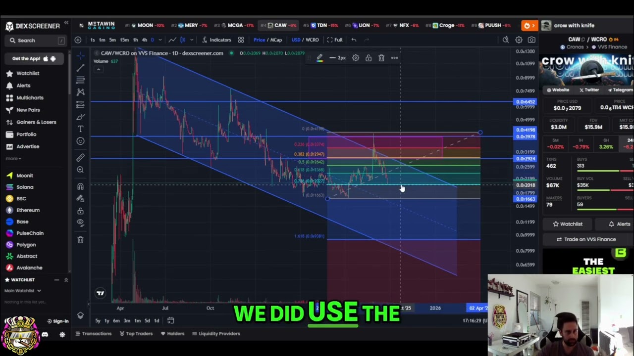 CAW Crow With Knife Crypto Analysis: Key Support & Resistance Levels 