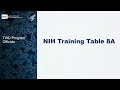 NIH Training Table 8A