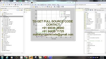 Matlab code for Linear precoding for MIMO with LDLC coding & reduced complexity