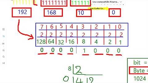 Clase CCNA1 capitulo 7 ipv4