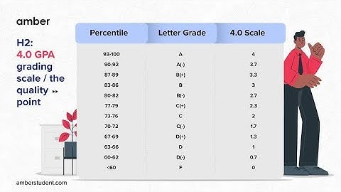 How to set up the grading system on the Klacify app properly