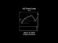 cQ-Trend Lines v1.0 MT4 Indicator