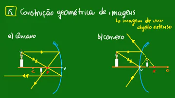 O que é construção geométrica de imagens?