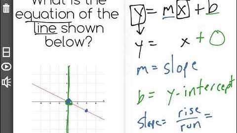 [8.EE.6-2.0] Slope and Similar Triangles - Common Core Standard