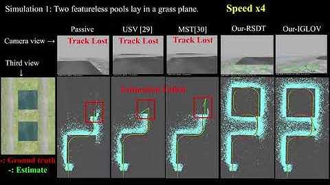 Active View Planning for vSLAM in Outdoor Environments Based on Continuous Information Modeling