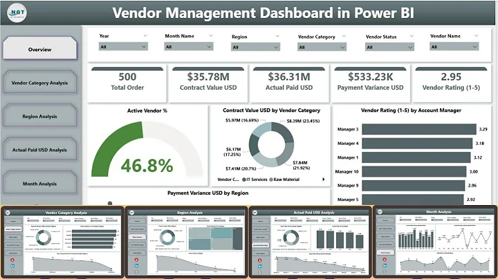 Vendor Management Dashboard in Power BI