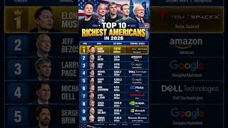 Elon Musk Is Worth $908 Billion! 🤯 Top 10 Richest Americans 2026 #ElonMusk #Richest