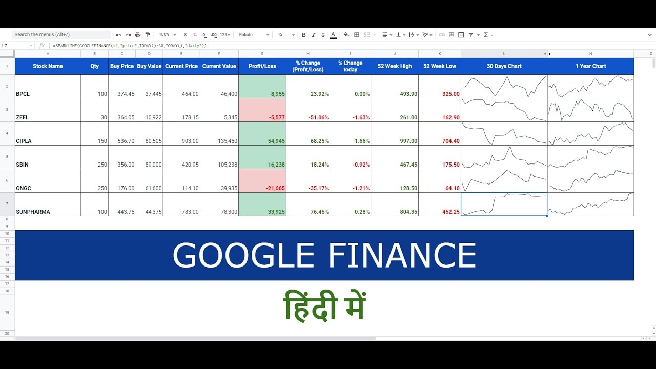 How To Get Stock Data In Google Sheets Google Finance Hindi How To Get Stock Data In Google Sheets Google Finance Hindi