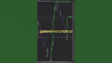 BOOM AND CRASH SNIPER INDICATOR🤑🤑 #trading #binaryindicator #boom #bitcoin #investment  #deriv