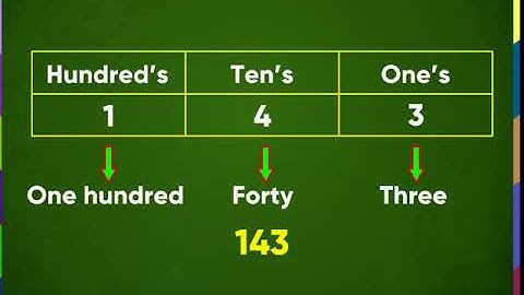 Maths class-2 | Counting numbers till 999 | Kriti Educational Videos