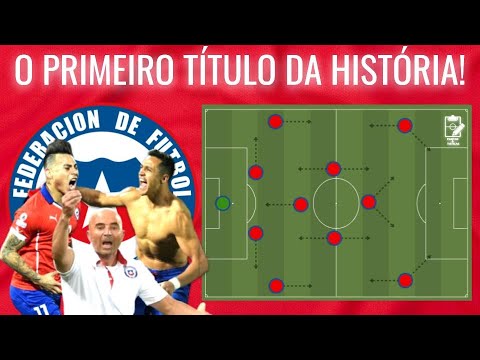 ANÁLISE RETRÔ: CHILE