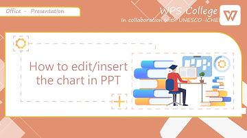 [WPS Office] PPT 2.9: How to insert/edit the Chart/Graph in WPS Presentation [Tutorial]
