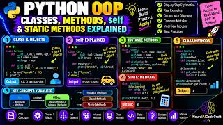 Full Python OOP: Classes, Methods, self & Static Methods Explained | NeuralAICodeCraft Update