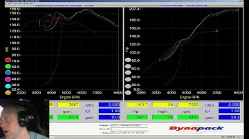 Haltech Pro Plug-In Live Training: AP1 Honda s2000 Part 3 | Evans Performance Academy