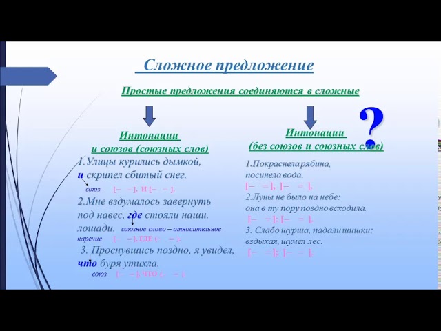 Типы сложных предложений 9 класс презентация. Сложные союзные предложения. Союзные сложные предложения 9 класс. Союзные и Бессоюзные сложные предложения 5 класс. Сложные союзные предложения : отшлифованный прибоем камни.