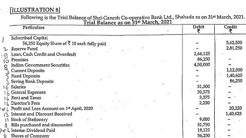 TYBCOM || SEM-V || Advanced Accounting-I || Final Accounts of Banking Companies || Prob No 8 || SPPU