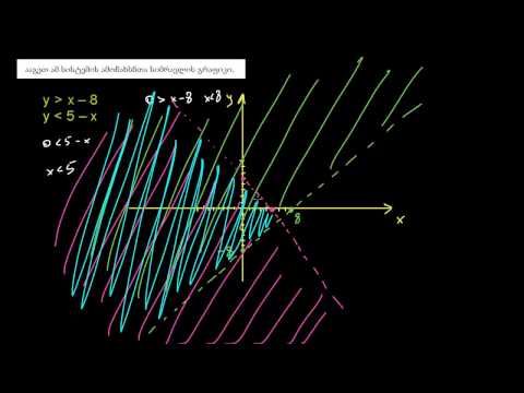 შესავალი უტოლობათა სისტემების გრაფიკულად ასახვაში