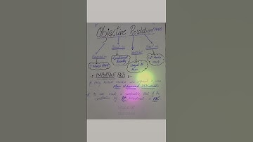 Objective Resolution imp facts for mcqs--GK/Pak Affairs