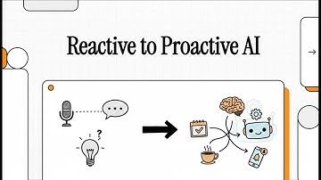 ProAgent: Harnessing Sensory Contexts for Proactive LLM Agents