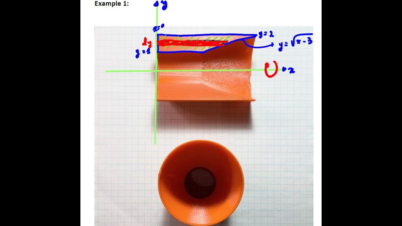 Volume by Integration with Cylindrical Shell Method Video 2 of 3 ...
