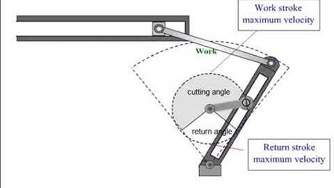 Animation of Quick return mechanism of shaper machine explained
