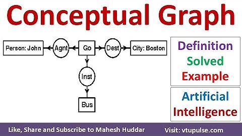 1. Conceptual Graph CG in Artificial Intelligence Definition Solved Examples by Vidya Mahesh Huddar