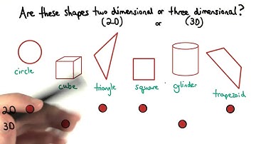 Categories of Shapes - Visualizing Algebra