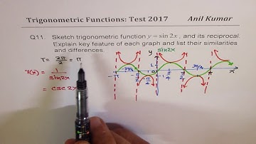 Sinusoidal Functions 2017 MCV4U Pre Calculus Test Review