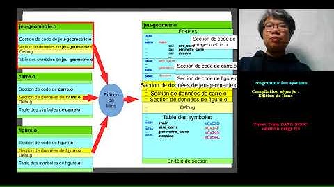 Compilation : compilation séparée - édition de liens (partie 1/2)