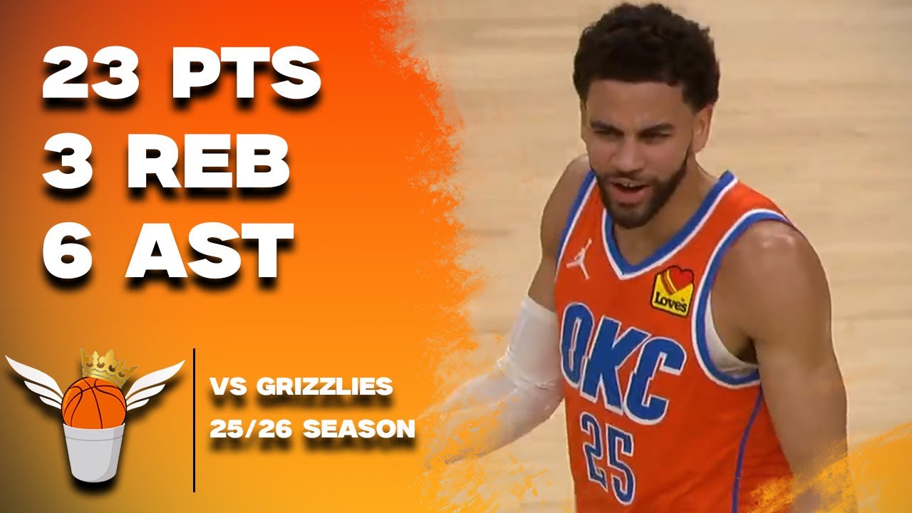 Ajay Mitchell 23 Points vs Grizzlies Full Highlights! (1/9/2026)