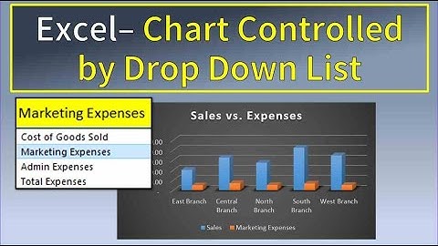 Excel Chart Controlled by Drop Down List