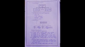 history 10th class bridge course test in Marathi | setu abhyas state board