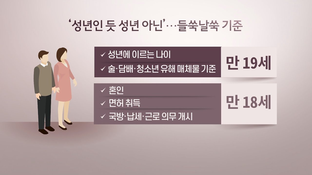 성인 19세ㆍ결혼 18세부터?…들쭉날쭉 성년기준 / 연합뉴스TV (YonhapnewsTV)