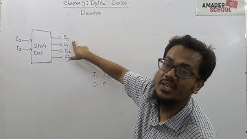 Decoder | HSC ICT Chapter 3 | Digital Device
