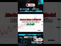 6% in 2 minutes Live Trade Execution