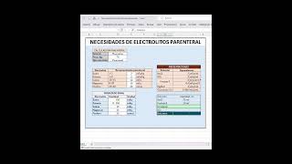 Cómo Calcular Electrolitos en Nutrición Parenteral ⚡💉