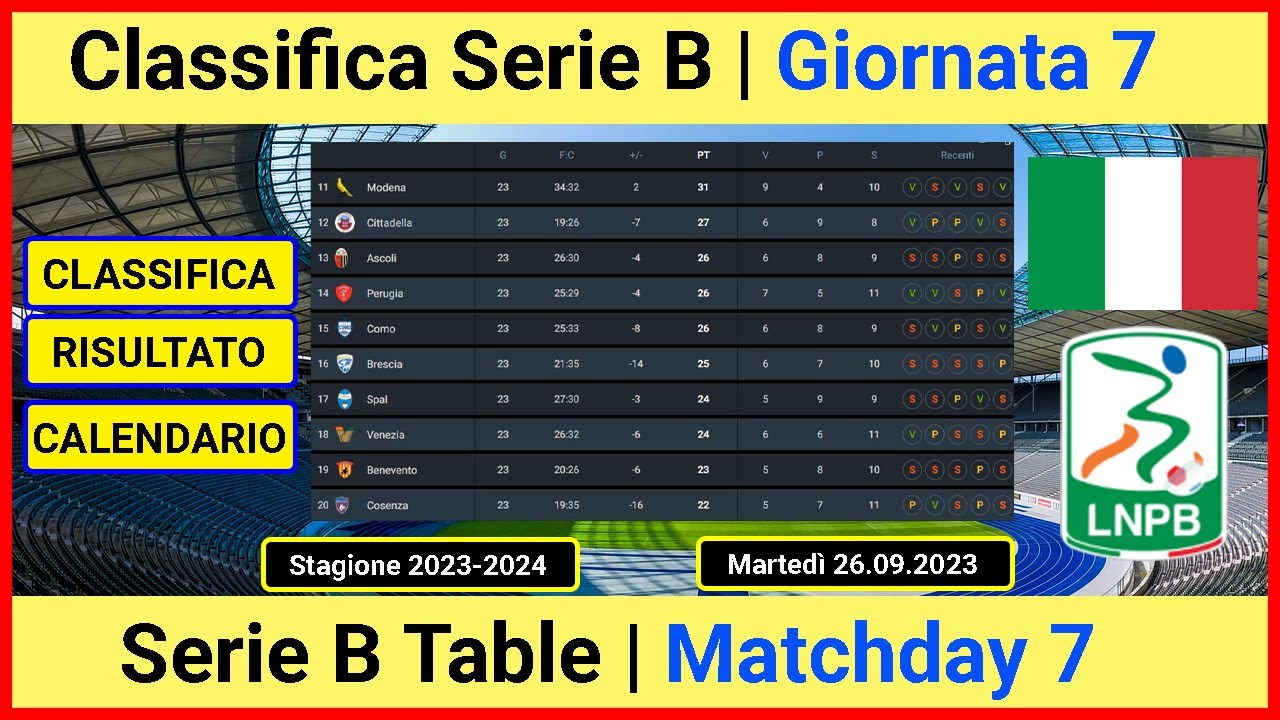 Serie B 2023/2024 Classificação Futebol/Itália Flashscore.com.br - italia  serie b [SI3GI1Y1]