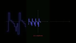 #coding #pythonanddjangofullstackwebdeveloper #audiovisualizer #python #music