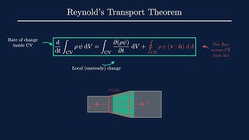 Reynolds Transport Theorem in 82 Seconds