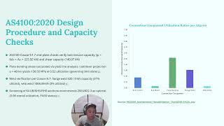 MCS506 - Structural Design Part 2 – Advanced Topics on Steel Design - Assessment 4