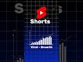 Shorts viral karne ka tarika #shorts