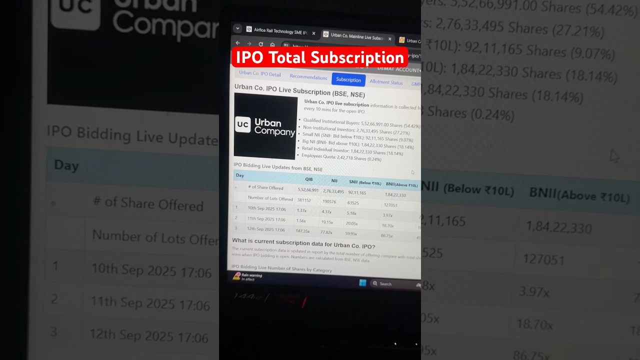 Urban IPO Total subscription | Urban Company IPO Allotment Chances || Dev IPO Total Subscription