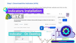 MT4 Indicators installation on desktop - TFLab 📊