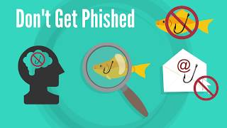 Phishing