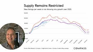Home Buyer Demand Slows as we Enter April