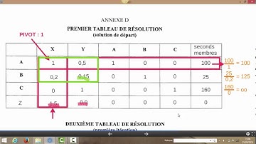 correction exercice méthode du simplexe