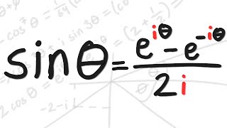 The Unexpected Link between Complex Numbers and Trigonometry