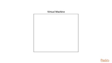 Implementing Windows Server 2019 Containers : The 2 Container Types in Windows | packtpub.com