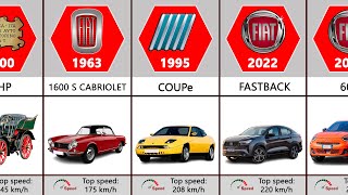 Fiat Evolution (1899-2024)