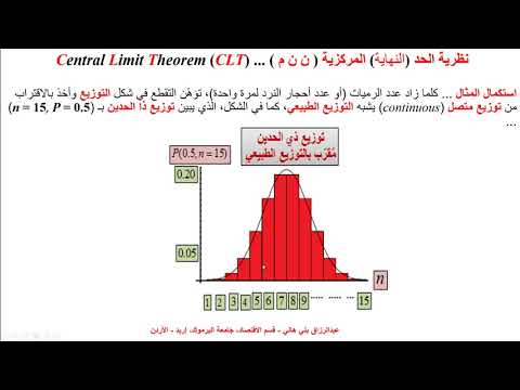 نظرية الحد أو النهاية المركزية Central Limit Theorem